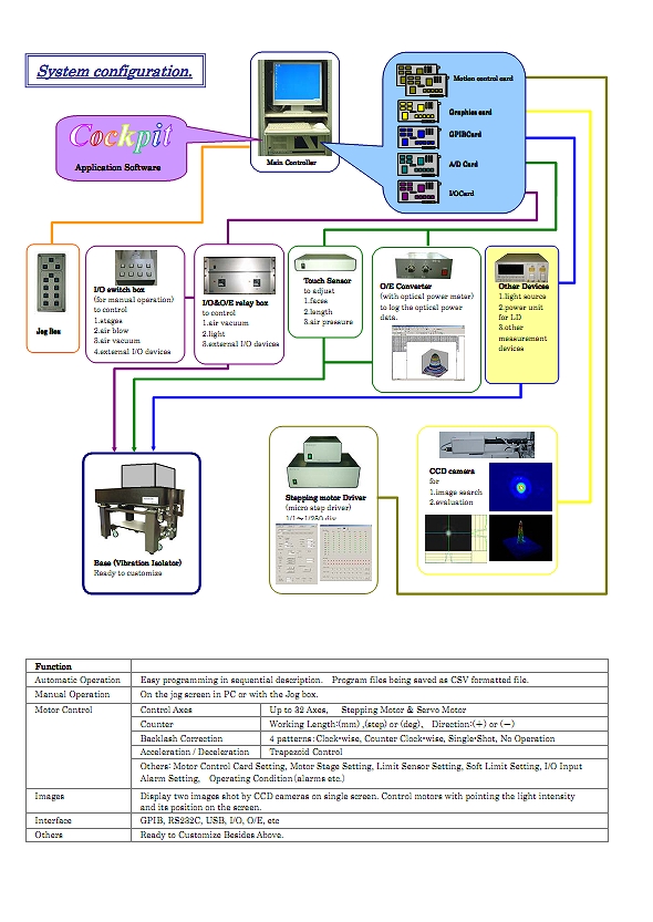 application software 3/4page